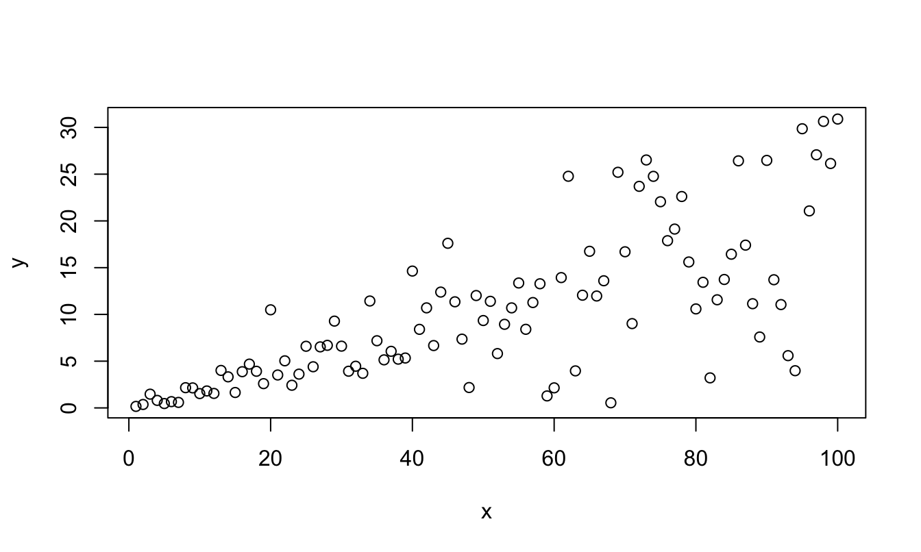 multiple scatter plots in r