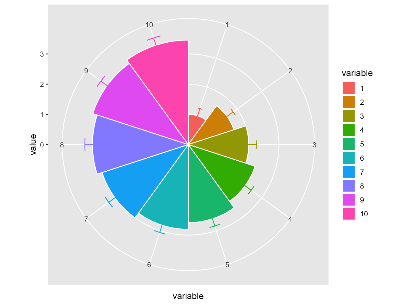 Chapter 1 The ggplot2 package | Data Analysis and Visualization using R (2)