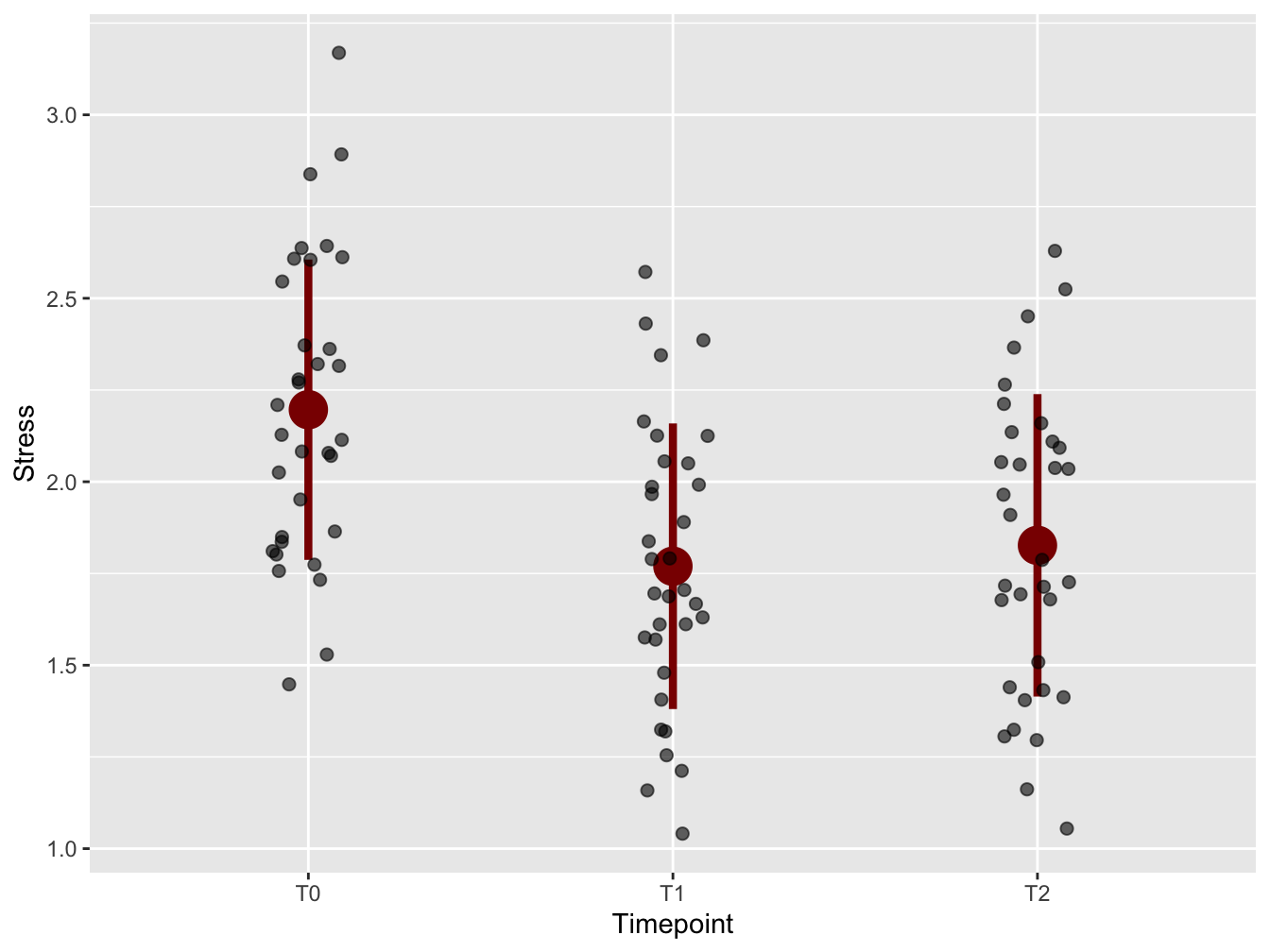 With mean and standard deviation