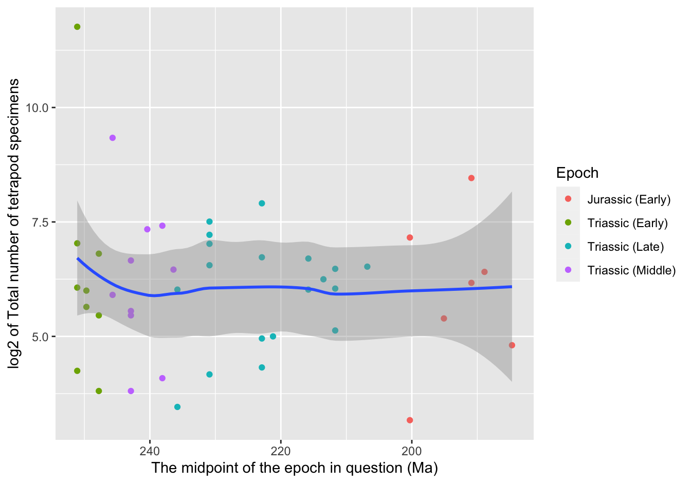 A first visualization