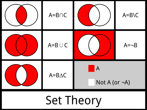 Set theory operations