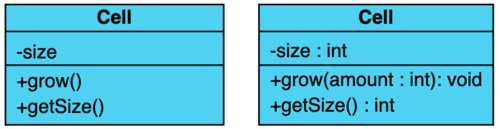 A class without (left) and with types (right)