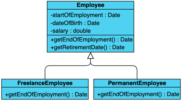 Employee inheritance