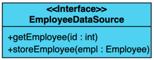 Interface EmployeeDataSource UML