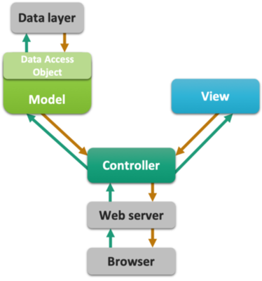 Create WEB-INF