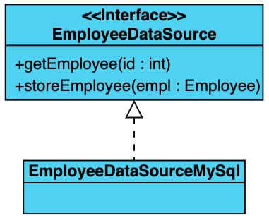 Realization, or implementation