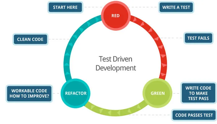 red_green_refactor.webp