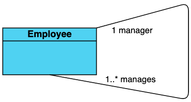 Reflexive aggregation