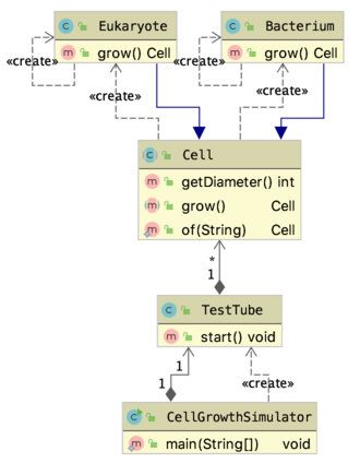 Test tube final