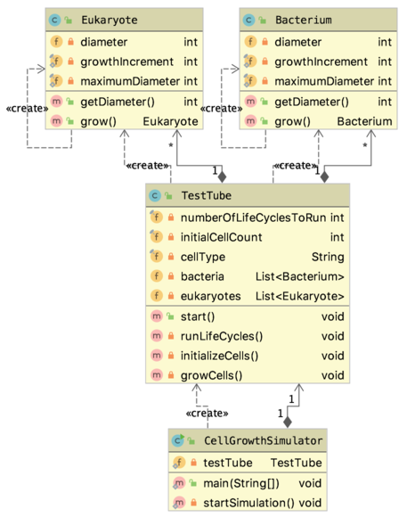 Test tube UML