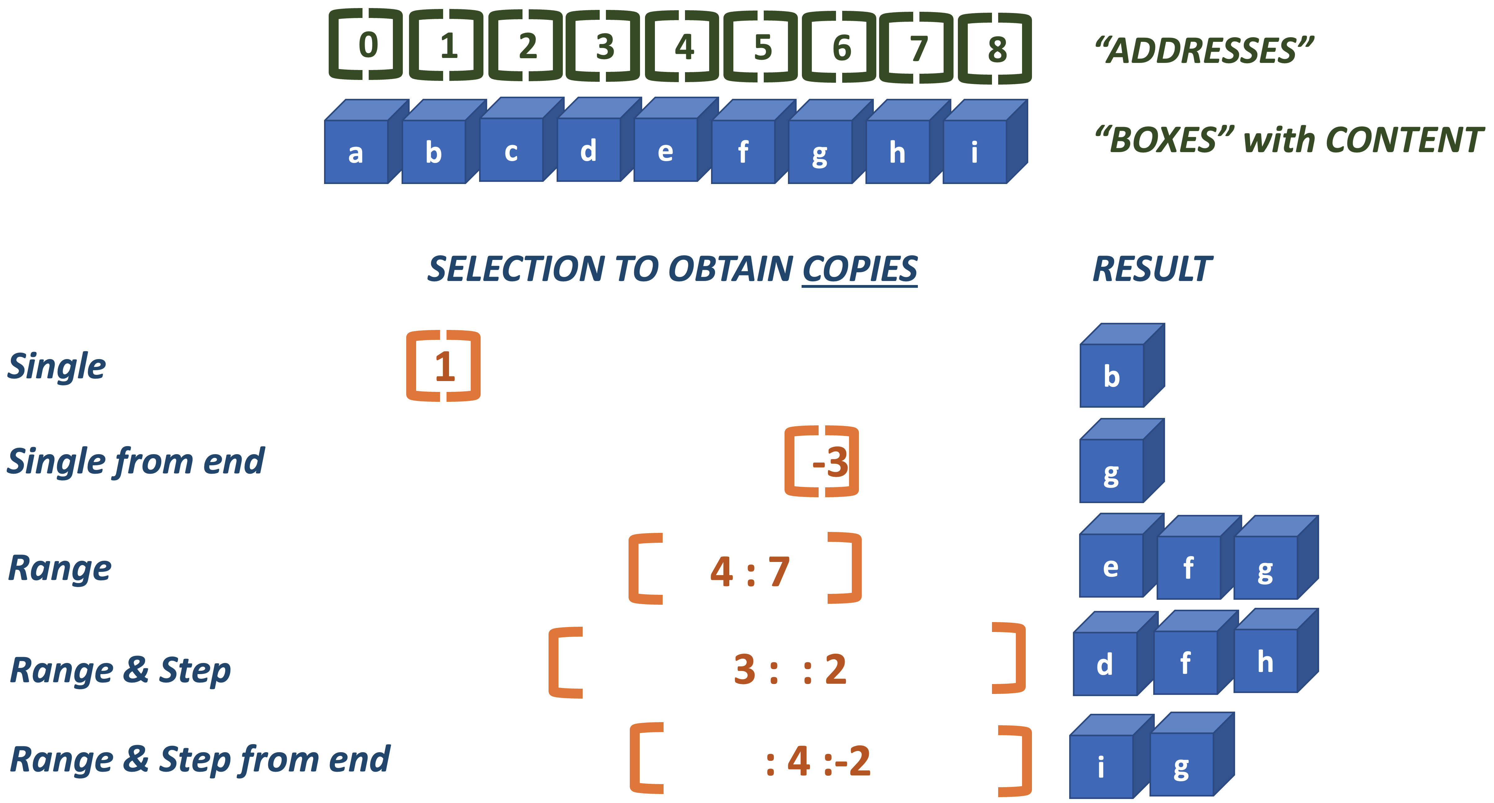 indexing_examples.png