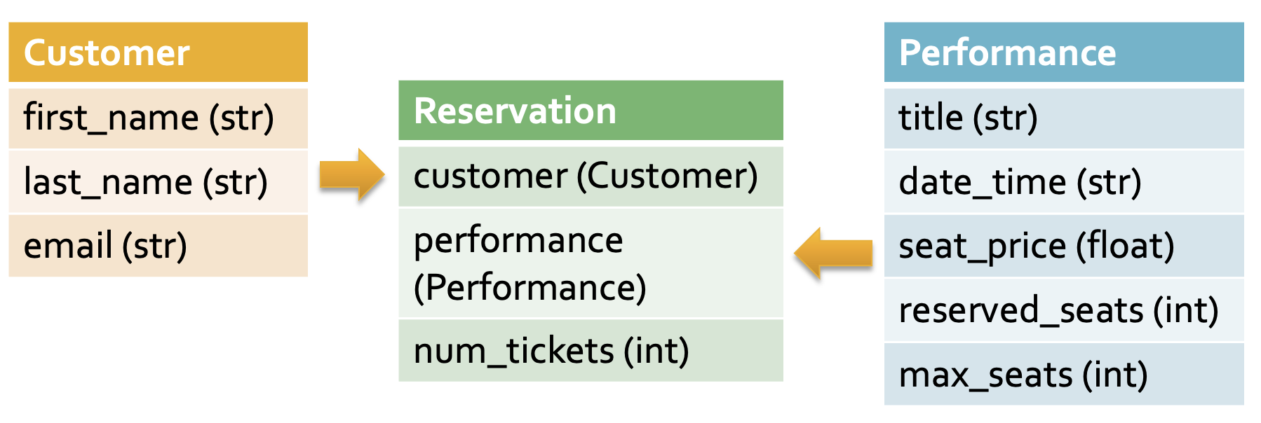 reservation system