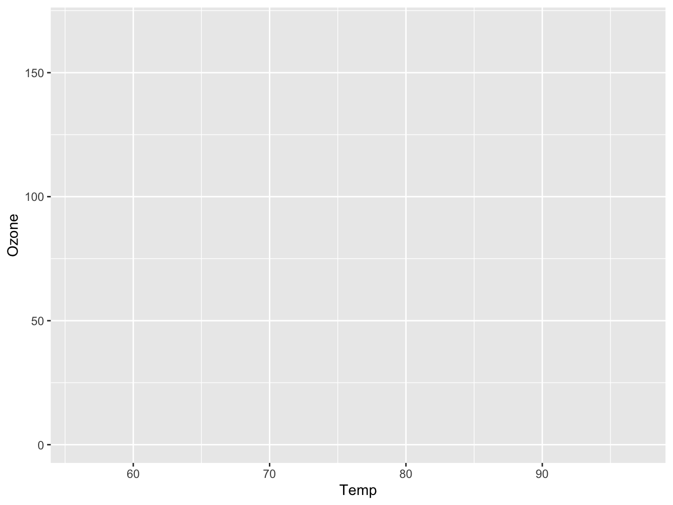 An empty plot pane