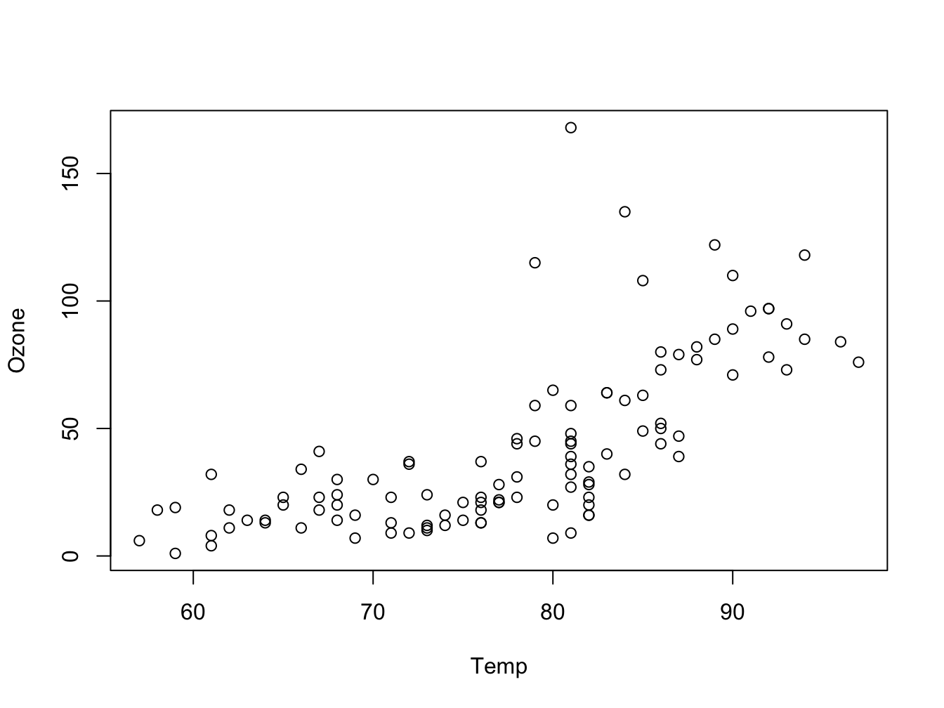 The same visualization with base R