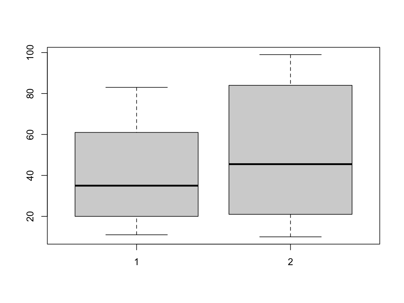 Selecting untidy data
