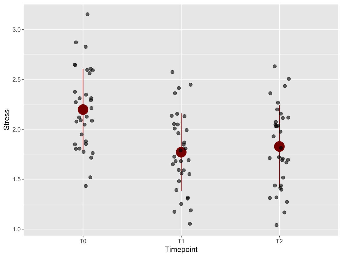 With mean and standard deviation