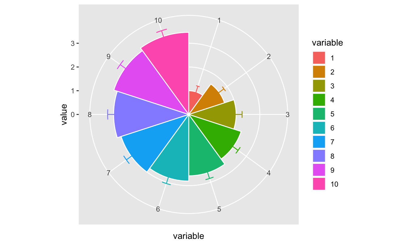 A polar plot - the dimensions are not your normal 2d x and y