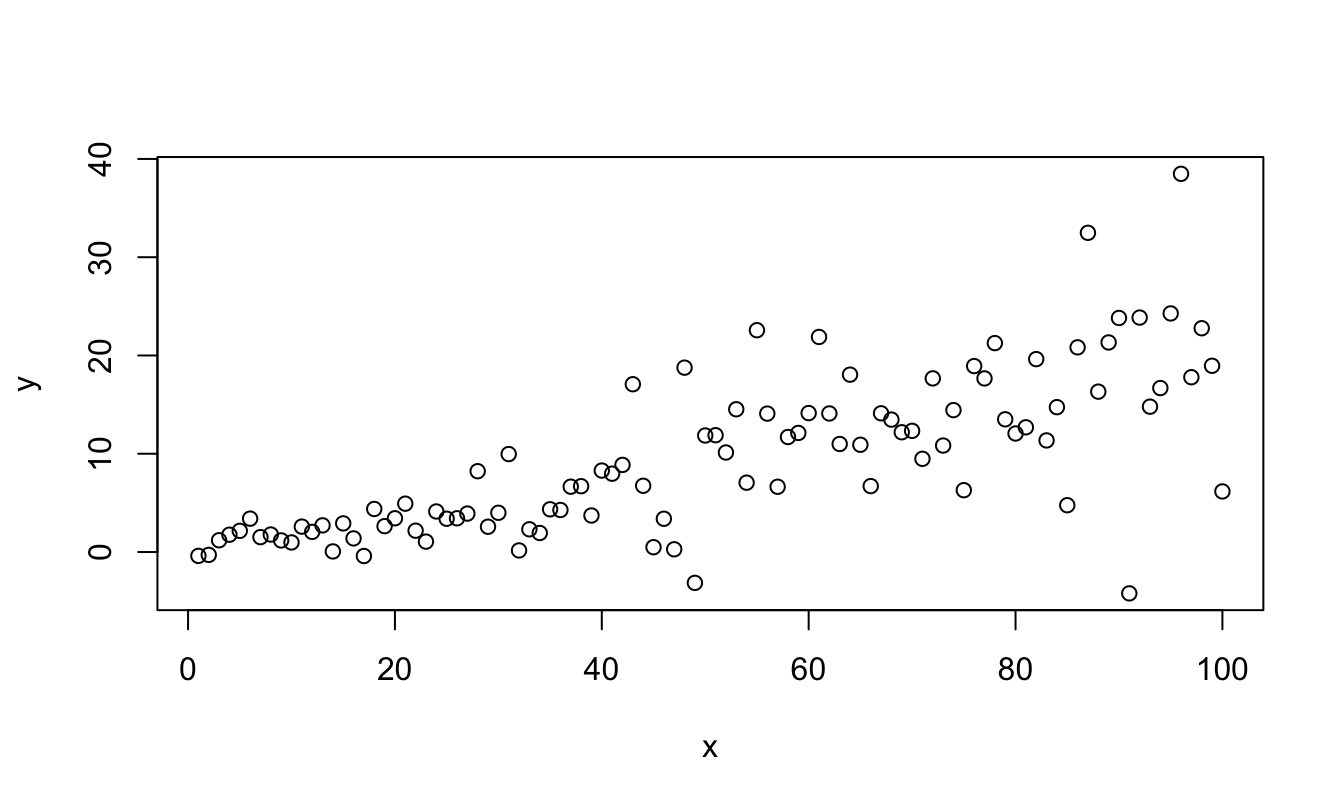 A simple scatter plot