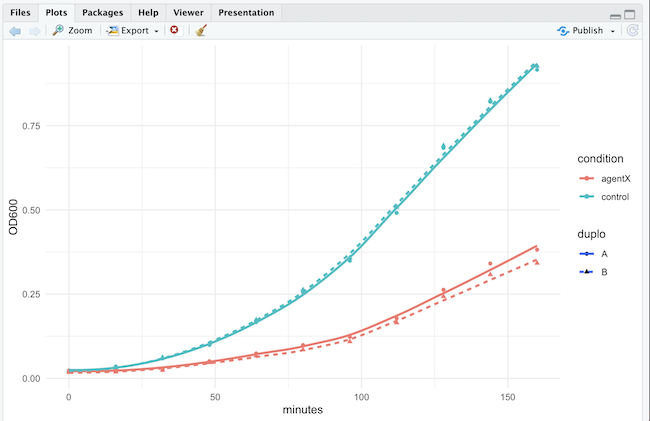 growth_data_plot.png